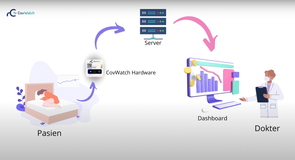 About PT Covwatch Karya Nusantara 1